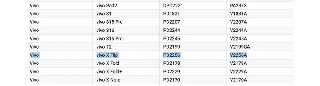 vivo X Flip Gets Certified by Google Play; Confirmed Name and Potential Specs