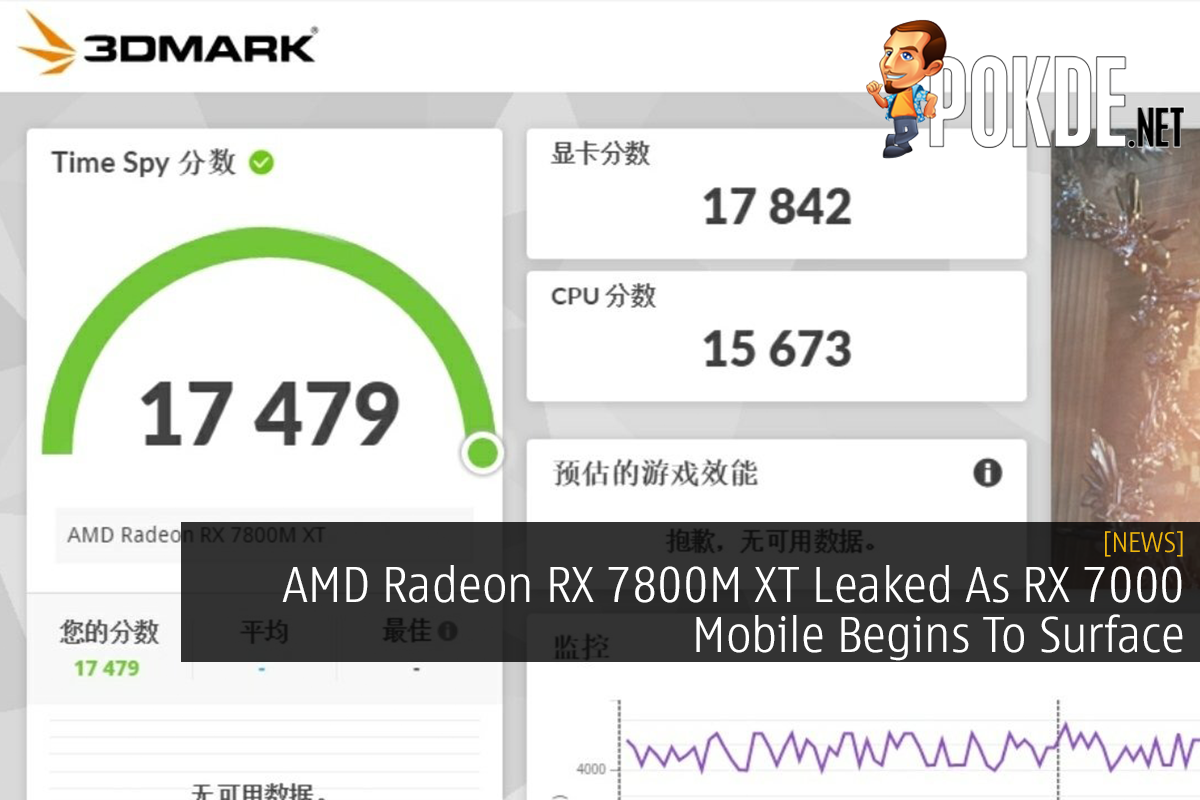 AMD Radeon RX 7800M XT Leaked As RX 7000 Mobile Begins To Surface - 15