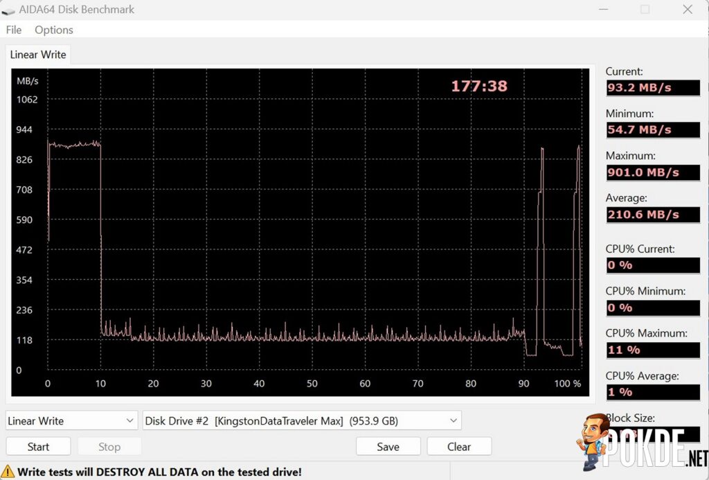 1TB Kingston DataTraveler Max Review - Fast But With A Major Flaw - 23 1TB Kingston DataTraveler Max Review -
