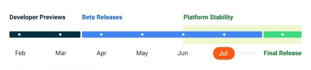Google's Surprise Move: Android 14 Beta 5 Unveiled Amidst Expectations of Stable Release - 14 android 14 beta schedule