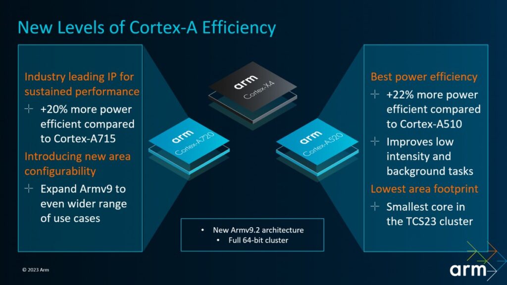 Dimensity 9300 Chip Is Said To Be 10% Faster Than Snapdragon 8 Gen 3