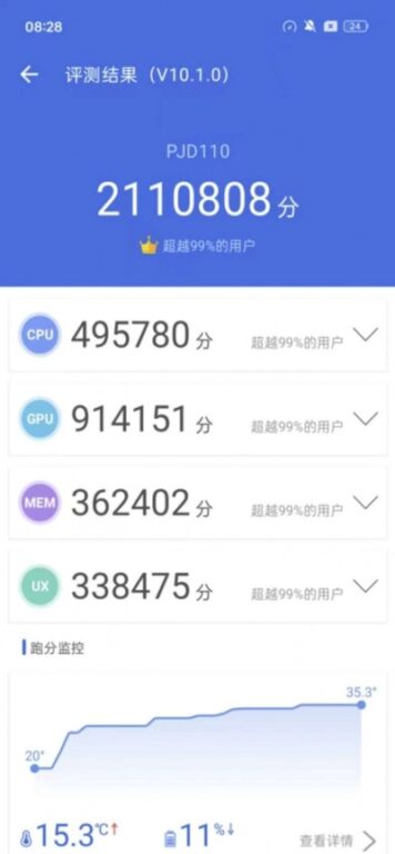 OnePlus 12 Surfaced on AnTuTu v10 Benchmark - What to Expect