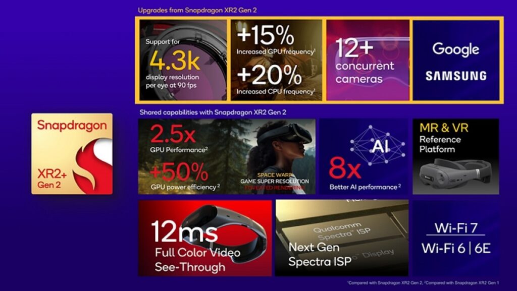 Qualcomm Unveils Snapdragon XR2+ Gen 2 Chipset for Advanced Extended Reality Headsets