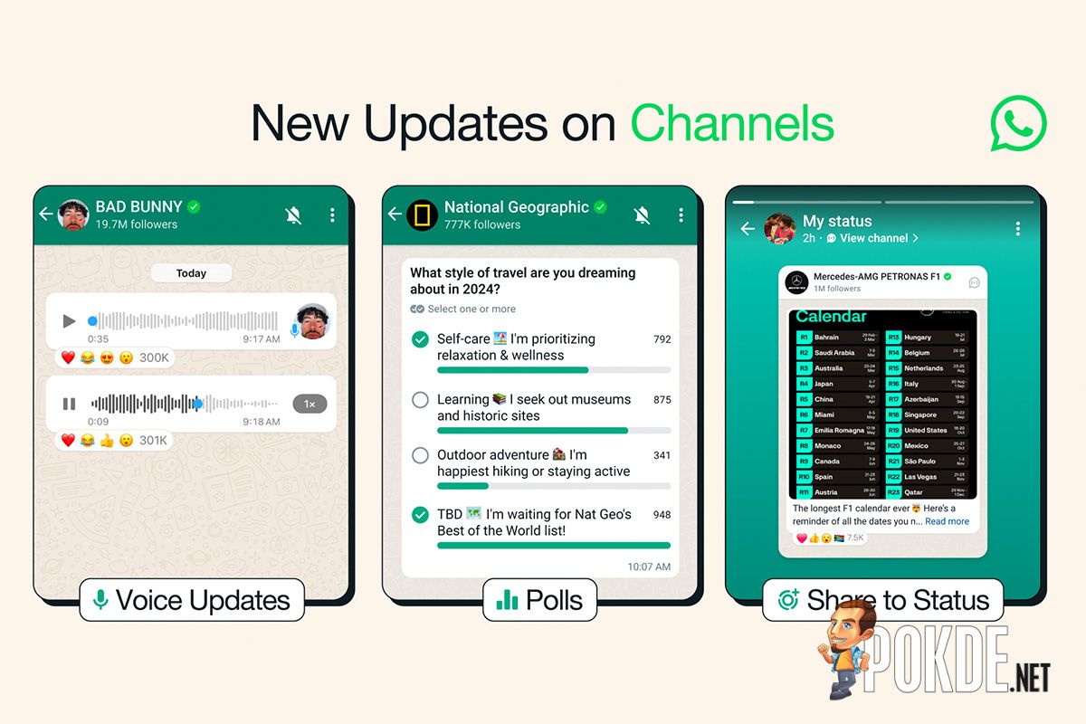 WhatsApp Brings New Features To Channels, Including Voice Updates - 23