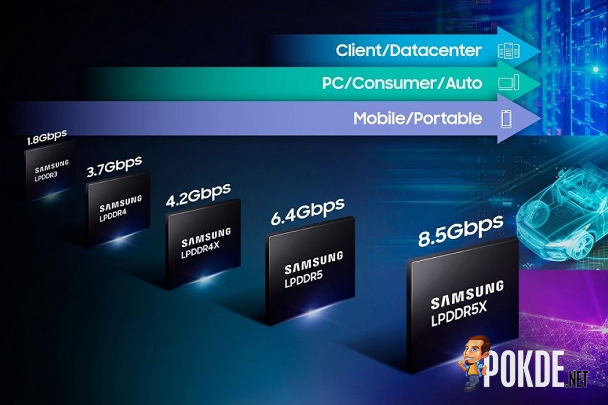 Move Aside, LPDDR5: Next-Gen LPDDR6 Standard To Be Introduced In Q3 2024 - 17