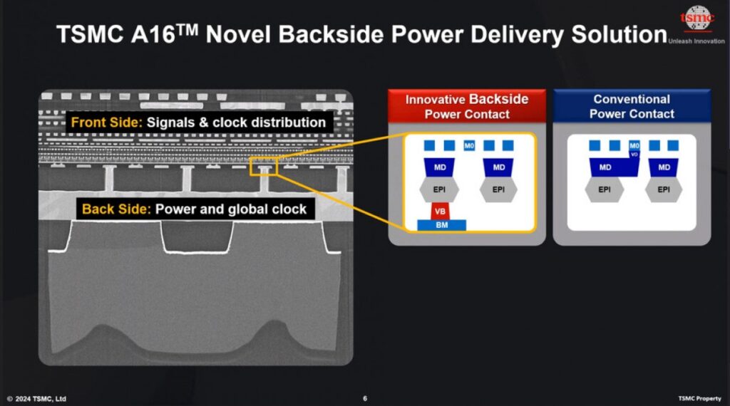 TSMC Unveils Revolutionary 1.6nm Chip Manufacturing Process with Enhanced Power Efficiency