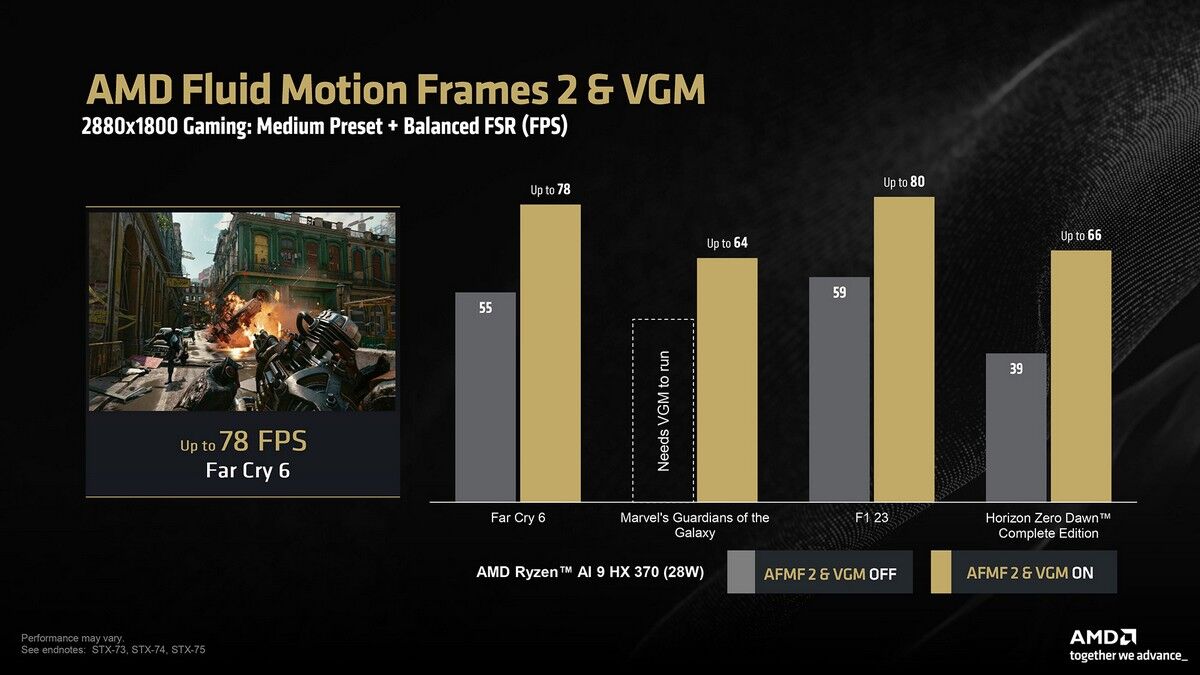 AMD Releases AFMF 2 Technical Preview Driver For Ryzen AI 300 Laptops - 19 AMD Releases AFMF 2 Technical Preview Driver For Ryzen AI 300 Laptops - 18