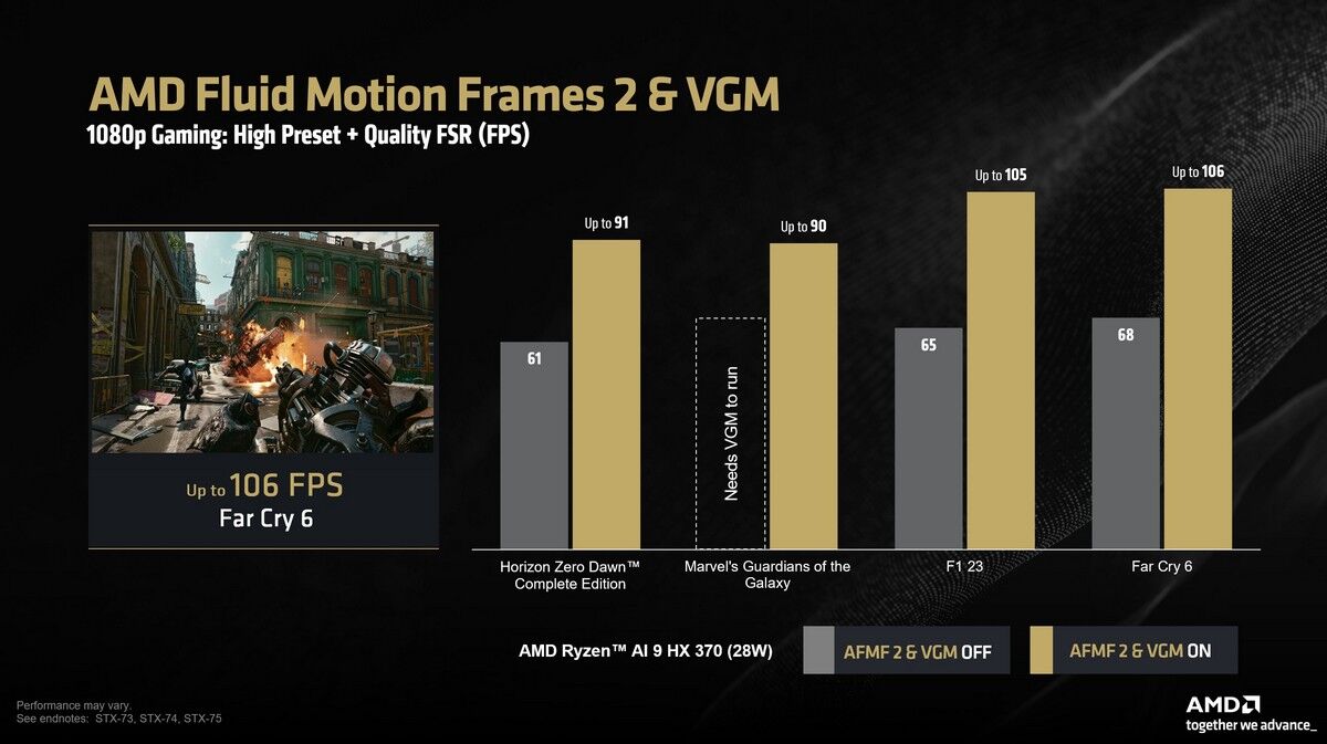 AMD Releases AFMF 2 Technical Preview Driver For Ryzen AI 300 Laptops - 21 AMD Releases AFMF 2 Technical Preview Driver For Ryzen AI 300 Laptops - 20