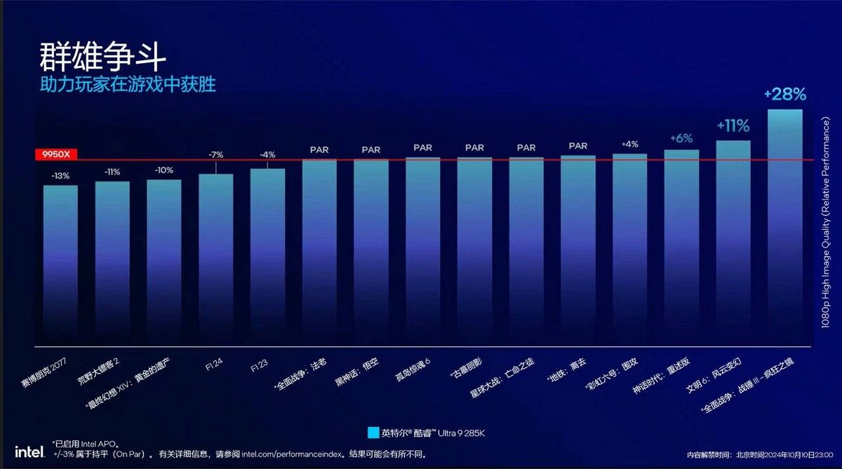 Leaked Intel Slide Suggests That Core Ultra 9 285K Can Be Slower In Gaming In Certain Cases - 21 Leaked Intel Slide Suggests That Core Ultra 9 285K Can Be Slower In Gaming In Certain Cases - 20
